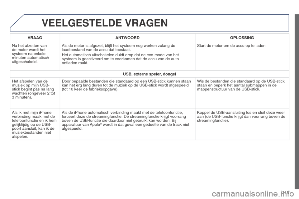 Peugeot 508 RXH 2014  Handleiding (in Dutch) 313
508RXH_nl_Chap11c_SMEGplus-i_ed01-2014
VEELGESTELDE VRAGEN
VRAAGANTWOORD OPLOSSING
Na het afzetten van 
de motor wordt het 
systeem na enkele 
minuten automatisch 
uitgeschakeld. Als de motor is a
