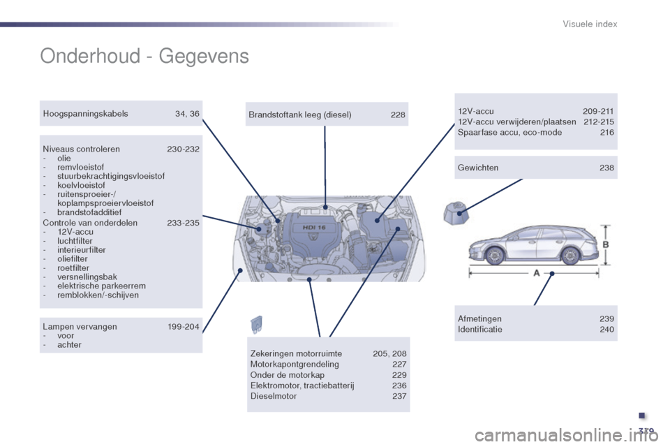 Peugeot 508 RXH 2014  Handleiding (in Dutch) 319
508RXH_nl_Chap12_recherche-visuelle_ed01-2014
Onderhoud - Gegevens
Afmetingen 239
Identificatie  240
Brandstoftank leeg (diesel)
 
2

28
Niveaus controleren
 2

30-232
-
 
olie
-
 

remvloeistof
-