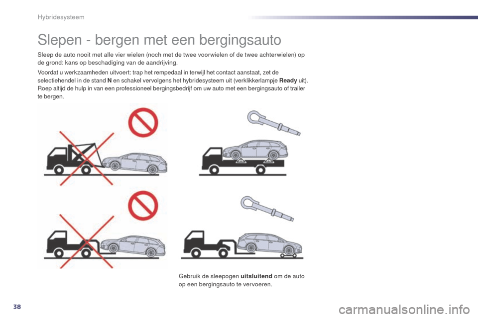 Peugeot 508 RXH 2014 Handleiding (in Dutch) 38
508RXH_nl_Chap00c_systeme-hybride_ed01-2014
Slepen - bergen met een bergingsauto
Voordat u werkzaamheden uitvoert: trap het rempedaal in ter wijl het contact aanstaat, zet de
selectiehendel in de Peugeot 508 RXH 2014 Handleiding (in Dutch) 38
508RXH_nl_Chap00c_systeme-hybride_ed01-2014
Slepen - bergen met een bergingsauto
Voordat u werkzaamheden uitvoert: trap het rempedaal in ter wijl het contact aanstaat, zet de
selectiehendel in de