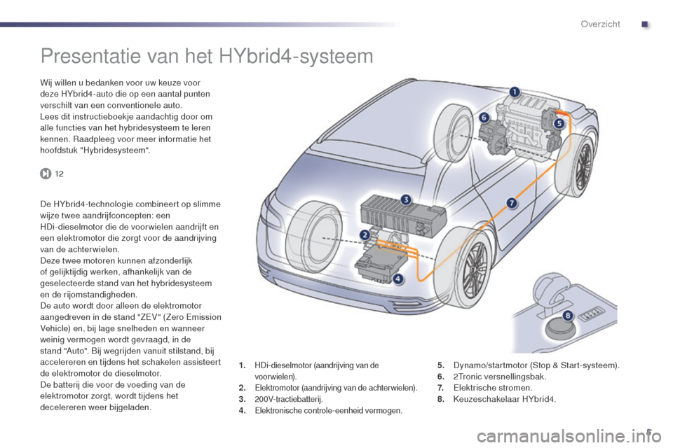 Peugeot 508 RXH 2014  Handleiding (in Dutch) 5
12
508RXH_nl_Chap00b_vue-ensemble_ed01-2014
Presentatie van het HYbrid4-systeem
Wij willen u bedanken voor uw keuze voor 
deze HYbrid4-auto die op een aantal punten 
verschilt van een conventionele 