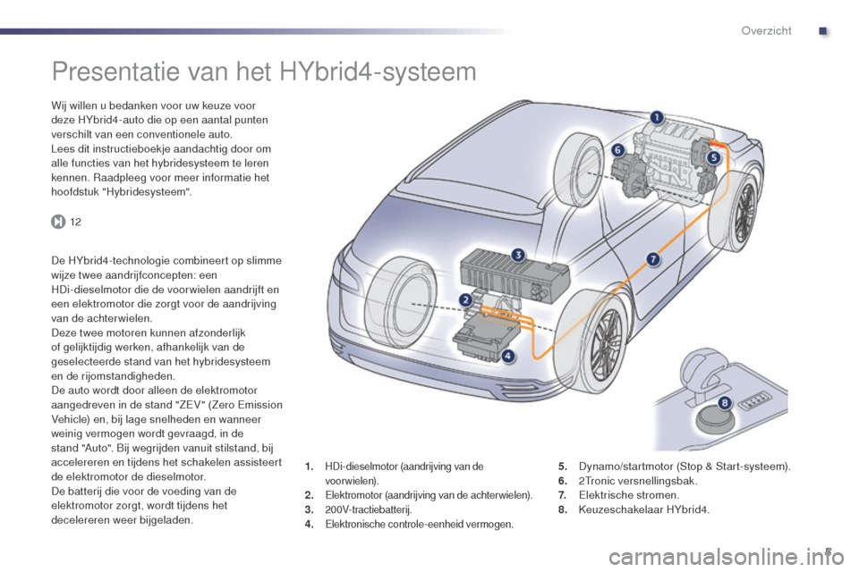 Peugeot 508 RXH 2014 Handleiding (in Dutch) 5
12
508RXH_nl_Chap00b_vue-ensemble_ed01-2014
Presentatie van het HYbrid4-systeem
Wij willen u bedanken voor uw keuze voor
deze HYbrid4-auto die op een aantal punten
verschilt van een conventionele Peugeot 508 RXH 2014 Handleiding (in Dutch) 5
12
508RXH_nl_Chap00b_vue-ensemble_ed01-2014
Presentatie van het HYbrid4-systeem
Wij willen u bedanken voor uw keuze voor
deze HYbrid4-auto die op een aantal punten
verschilt van een conventionele