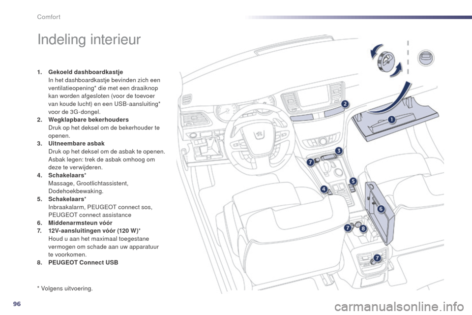 Peugeot 508 RXH 2014  Handleiding (in Dutch) 96
508RXH_nl_Chap03_confort_ed01-2014
Indeling interieur
1. Gekoeld dashboardkastje  I
n het dashboardkastje bevinden zich een 
ventilatieopening* die met een draaiknop 
kan worden afgesloten (voor de