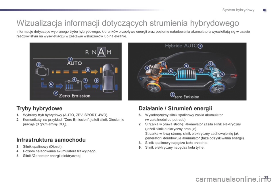 Peugeot 508 RXH 2014 Instrukcja Obsługi (in Polish) 23
508RXH_pl_Chap00c_systeme-hybride_ed01-2014
Wizualizacja informacji dotyczących strumienia hybrydowego
Tryby hybrydowe
1. Wybrany tryb hybrydowy (AUTO, ZEV, SPORT, 4WD).
2. Komunikaty, na przykła Peugeot 508 RXH 2014 Instrukcja Obsługi (in Polish) 23
508RXH_pl_Chap00c_systeme-hybride_ed01-2014
Wizualizacja informacji dotyczących strumienia hybrydowego
Tryby hybrydowe
1. Wybrany tryb hybrydowy (AUTO, ZEV, SPORT, 4WD).
2. Komunikaty, na przykła