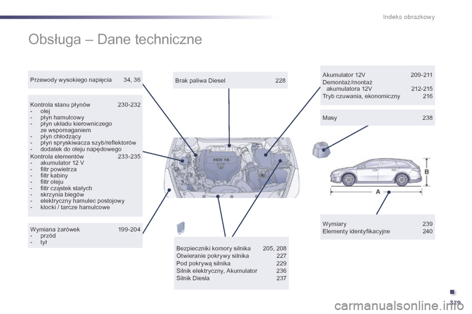 Peugeot 508 RXH 2014 Instrukcja Obsługi (in Polish) 319
508RXH_pl_Chap12_recherche-visuelle_ed01-2014
Obsługa – Dane techniczne
Wymiary 239
Elementy identyfikacyjne 2 40
Brak paliwa Diesel
2
28
Kontrola stanu płynów
2
30 -232
-
o
lej
-
Peugeot 508 RXH 2014 Instrukcja Obsługi (in Polish) 319
508RXH_pl_Chap12_recherche-visuelle_ed01-2014
Obsługa – Dane techniczne
Wymiary 239
Elementy identyfikacyjne 2 40
Brak paliwa Diesel
2
28
Kontrola stanu płynów
2
30 -232
-
o
lej
-