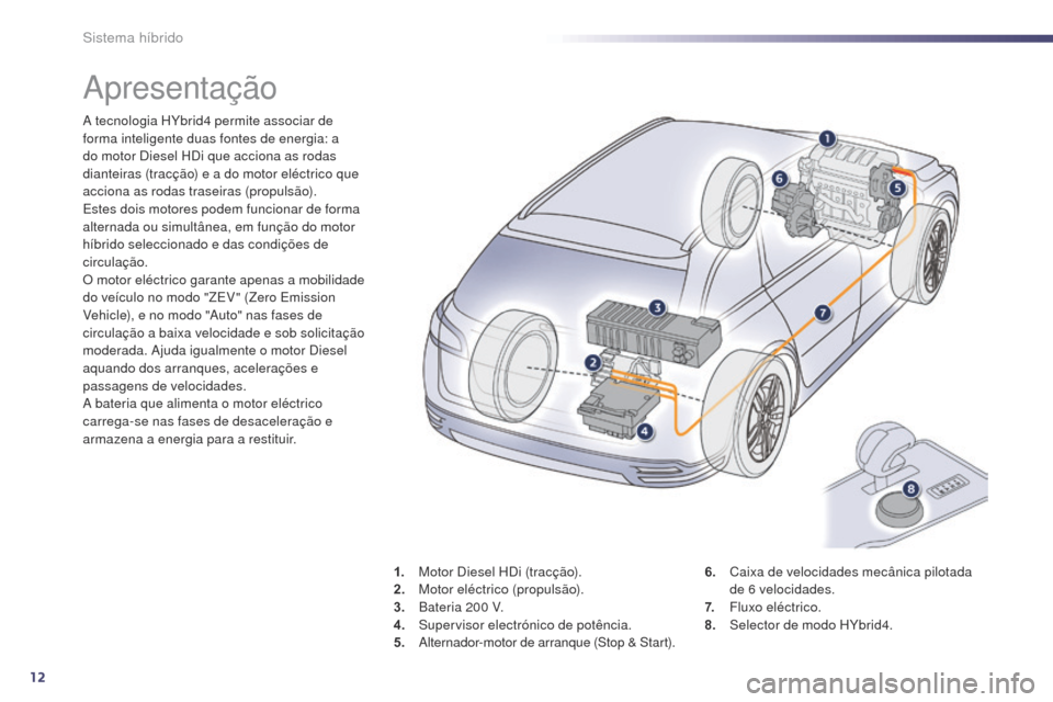 Peugeot 508 RXH 2014 Manual do proprietário (in Portuguese) 12
508rXH_pt_Chap00c_systeme-hybride_ed01-2014
apresentação
a tecnologia HYbrid4 permite associar de
f orma inteligente duas fontes de energia: a
do motor Diesel HDi que acciona as rodas
dianteir Peugeot 508 RXH 2014 Manual do proprietário (in Portuguese) 12
508rXH_pt_Chap00c_systeme-hybride_ed01-2014
apresentação
a tecnologia HYbrid4 permite associar de
f orma inteligente duas fontes de energia: a
do motor Diesel HDi que acciona as rodas
dianteir