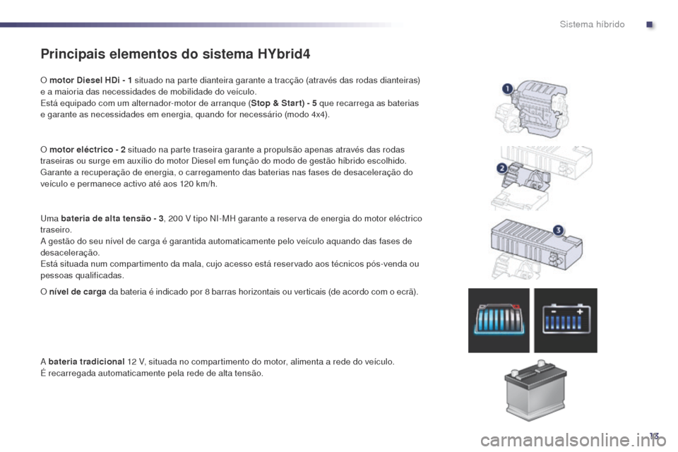 Peugeot 508 RXH 2014 Manual do proprietário (in Portuguese) 13
508rXH_pt_Chap00c_systeme-hybride_ed01-2014
Principais elementos do sistema HYbrid4
O motor Diesel HDi - 1 situado na parte dianteira garante a tracção (através das rodas dianteiras)
e a maior Peugeot 508 RXH 2014 Manual do proprietário (in Portuguese) 13
508rXH_pt_Chap00c_systeme-hybride_ed01-2014
Principais elementos do sistema HYbrid4
O motor Diesel HDi - 1 situado na parte dianteira garante a tracção (através das rodas dianteiras)
e a maior