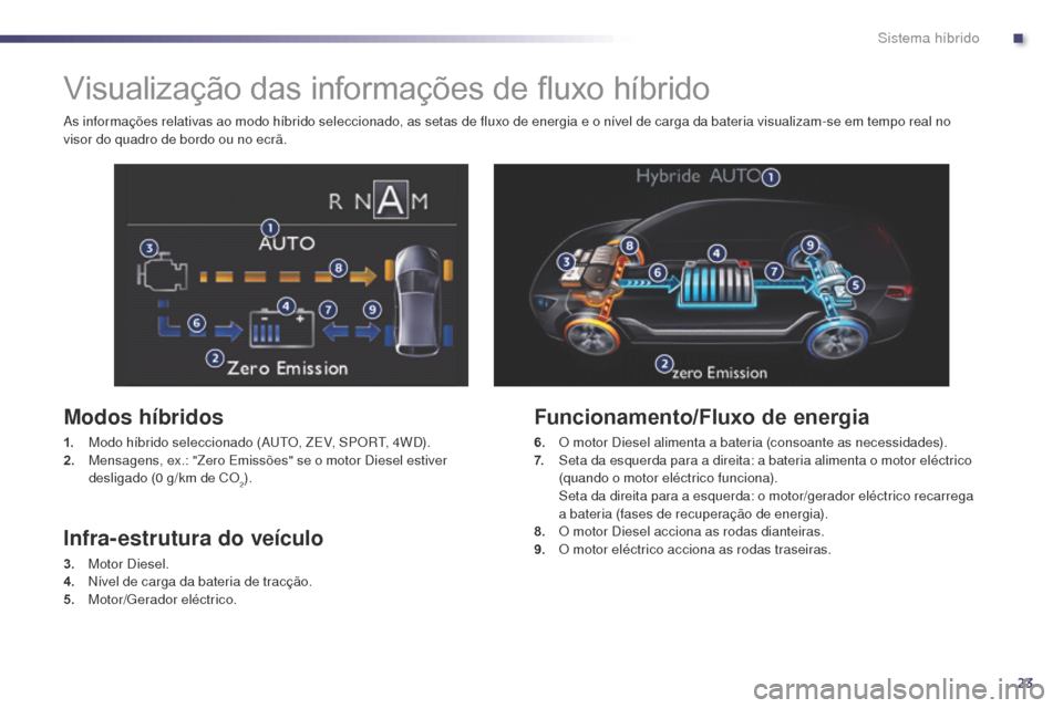 Peugeot 508 RXH 2014 Manual do proprietário (in Portuguese) 23
508rXH_pt_Chap00c_systeme-hybride_ed01-2014
Visualização das informações de fluxo híbrido
Modos híbridos
1. Modo híbrido seleccionado (a utO , ZEv, S POr t, 4 WD).
2. M ensagens, ex.: "Zero Peugeot 508 RXH 2014 Manual do proprietário (in Portuguese) 23
508rXH_pt_Chap00c_systeme-hybride_ed01-2014
Visualização das informações de fluxo híbrido
Modos híbridos
1. Modo híbrido seleccionado (a utO , ZEv, S POr t, 4 WD).
2. M ensagens, ex.: "Zero