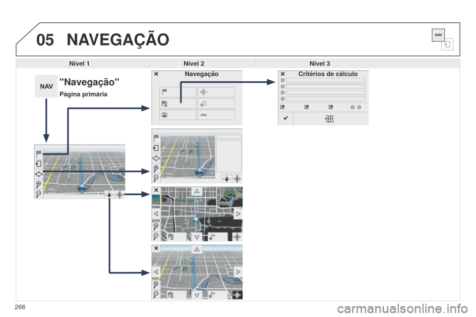 Peugeot 508 RXH 2014 Manual do proprietário (in Portuguese) 05
266
508rXH_pt_Chap11c_SMEgplus-i_ed01-2014
NAVEGAÇÃO
Nível 1Nível 2 Nível 3
"Navegação"
Página primária Critérios de cálculo
Navegação Peugeot 508 RXH 2014 Manual do proprietário (in Portuguese) 05
266
508rXH_pt_Chap11c_SMEgplus-i_ed01-2014
NAVEGAÇÃO
Nível 1Nível 2 Nível 3
"Navegação"
Página primária Critérios de cálculo
Navegação