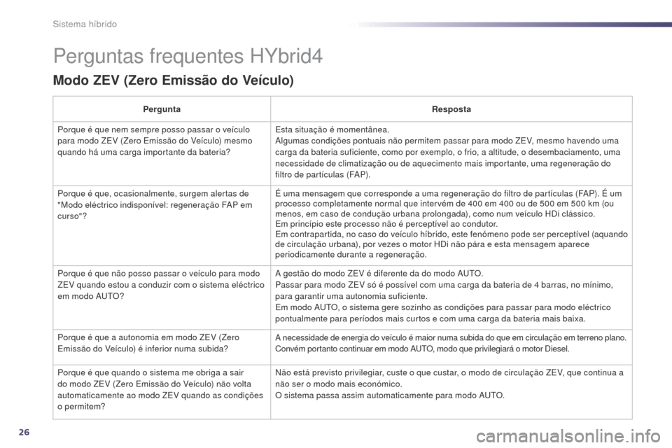Peugeot 508 RXH 2014 Manual do proprietário (in Portuguese) 26
508rXH_pt_Chap00c_systeme-hybride_ed01-2014
Perguntas frequentes HYbrid4
Modo ZEV (Zero Emissão do Veículo)
Pergunta Resposta
Porque é que nem sempre posso passar o veículo
para modo ZE
v
(Z Peugeot 508 RXH 2014 Manual do proprietário (in Portuguese) 26
508rXH_pt_Chap00c_systeme-hybride_ed01-2014
Perguntas frequentes HYbrid4
Modo ZEV (Zero Emissão do Veículo)
Pergunta Resposta
Porque é que nem sempre posso passar o veículo
para modo ZE
v
(Z