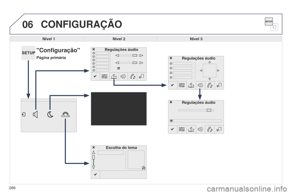 Peugeot 508 RXH 2014  Manual do proprietário (in Portuguese) 06
286
508rXH_pt_Chap11c_SMEgplus-i_ed01-2014
CONFIGURAÇÃO
Nível 1Nível 2 Nível 3
"Configuração"
Página primáriaRegulações áudio
Escolha do tema Regulações áudio
Regulações áudio 