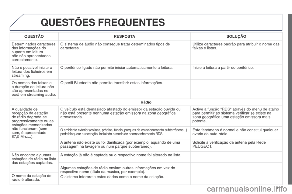Peugeot 508 RXH 2014  Manual do proprietário (in Portuguese) 3 11
508rXH_pt_Chap11c_SMEgplus-i_ed01-2014
QUESTõES FREQUENTES
QUESTÃORESPOSTA SOLUÇÃO
Determinados caracteres 
das informações do 
suporte em leitura 
não são apresentados 
correctamente. O 