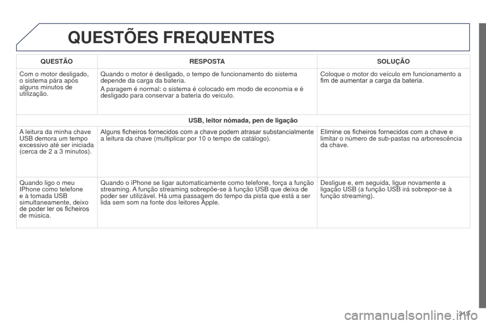 Peugeot 508 RXH 2014  Manual do proprietário (in Portuguese) 313
508rXH_pt_Chap11c_SMEgplus-i_ed01-2014
QUESTõES FREQUENTES
QUESTÃORESPOSTA SOLUÇÃO
Com o motor desligado, 
o sistema pára após 
alguns minutos de 
utilização. Quando o motor é desligado, 