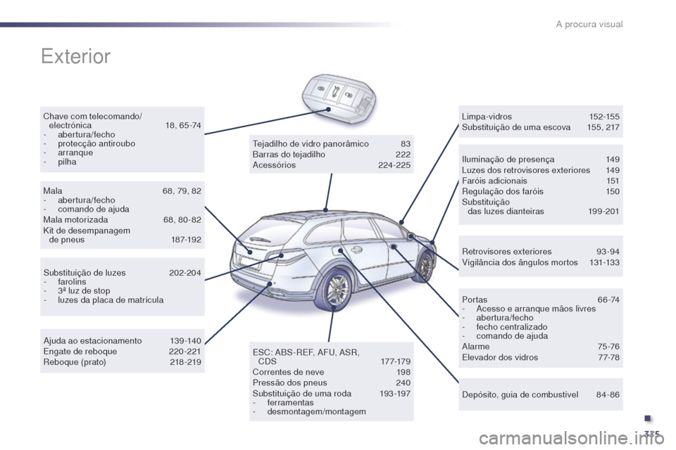 Peugeot 508 RXH 2014  Manual do proprietário (in Portuguese) 315
508rXH_pt_Chap12_recherche-visuelle_ed01-2014
Exterior
Chave com telecomando/
electrónica 1 8, 65-74
-
 

abertura/fecho
-
 p

rotecção antiroubo
-
 

arranque
-
  pilha Iluminação de presen