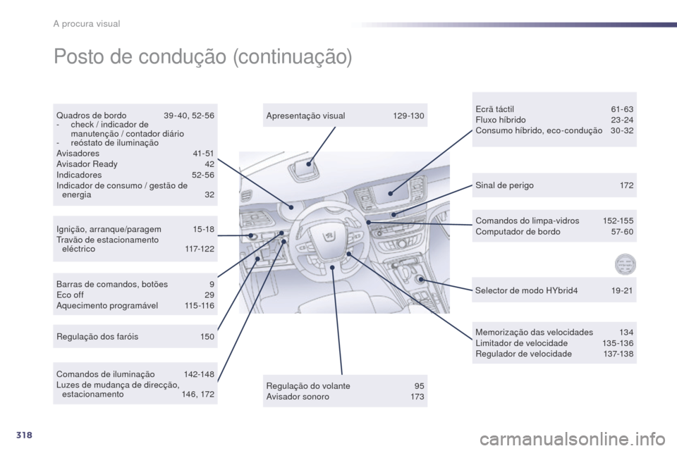 Peugeot 508 RXH 2014  Manual do proprietário (in Portuguese) 318
508rXH_pt_Chap12_recherche-visuelle_ed01-2014
Sinal de perigo 1 72
Ignição, arranque/paragem
 1

5-18
tr

avão de estacionamento 
eléctrico
 

117-122
Quadros de bordo
 
3

9 - 40, 52-56
-
 
c