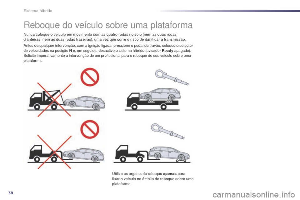 Peugeot 508 RXH 2014  Manual do proprietário (in Portuguese) 38
508rXH_pt_Chap00c_systeme-hybride_ed01-2014
reboque do veículo sobre uma plataforma
antes de qualquer intervenção, com a ignição ligada, pressione o pedal de travão, coloque o selector 
de ve