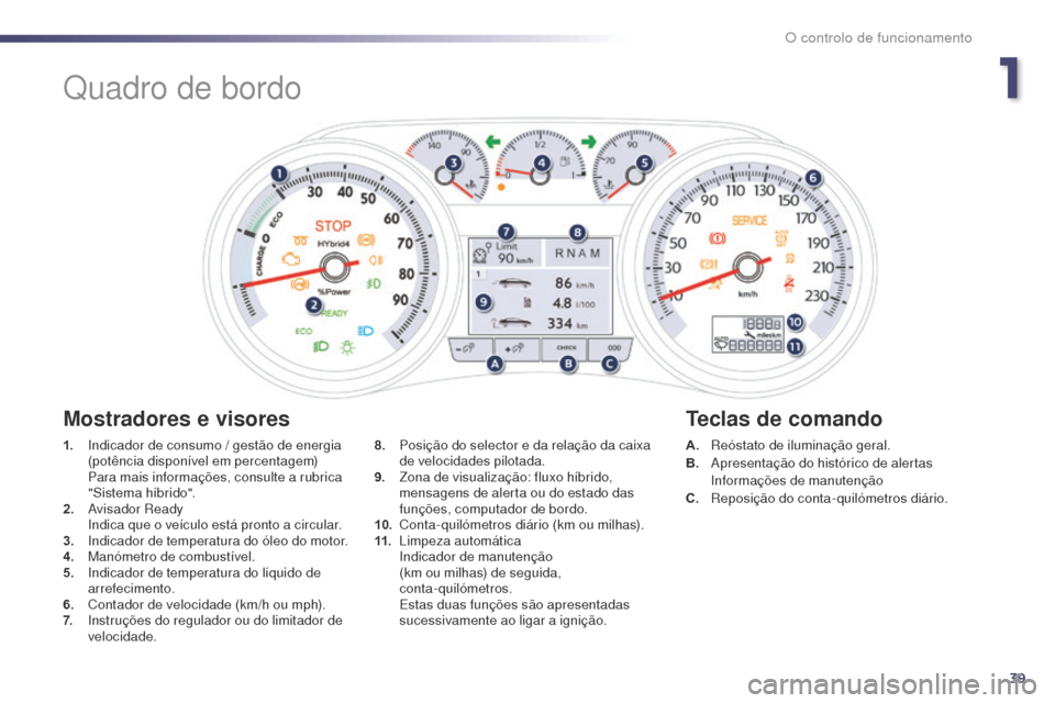 Peugeot 508 RXH 2014  Manual do proprietário (in Portuguese) 39
508rXH_pt_Chap01_controle-de-marche_ed01-2014
Quadro de bordo
1. Indicador de consumo / gestão de energia 
(potência disponível em percentagem)
 P

ara mais informações, consulte a rubrica 
"S