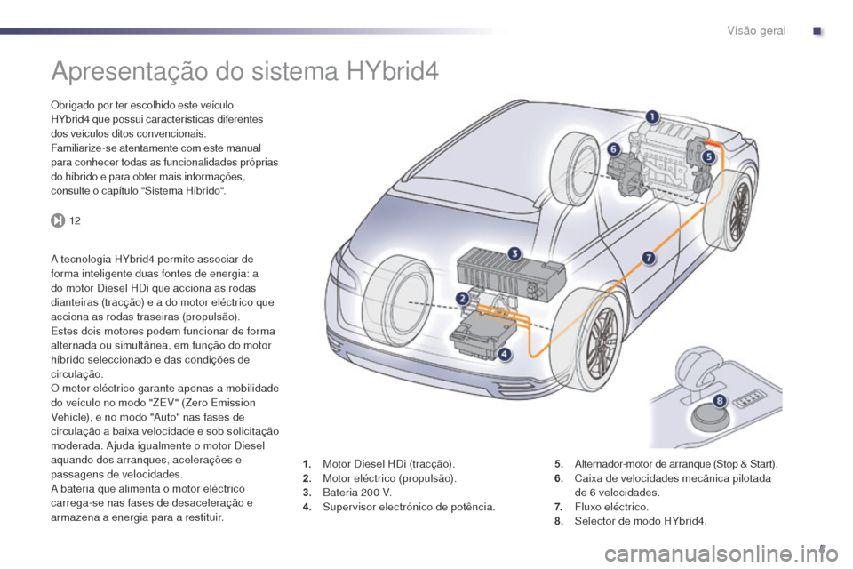 Peugeot 508 RXH 2014  Manual do proprietário (in Portuguese) 5
12
508rXH_pt_Chap00b_vue-ensemble_ed01-2014
apresentação do sistema HYbrid4
Obrigado por ter escolhido este veículo 
HYbrid4
  que possui características diferentes 
dos veículos ditos convenci