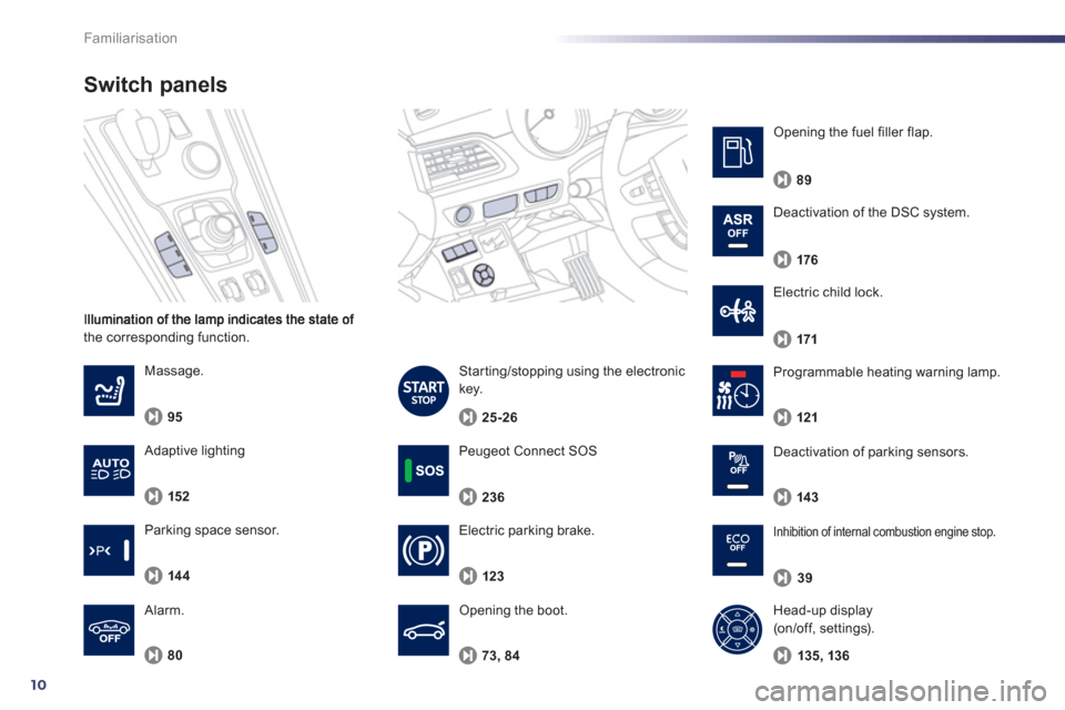 Peugeot 508 RXH 2013  Owners Manual 10
Familiarisation
the corresponding function. 
Switch panels 
Electric parking brake. 
Opening the boot.
123    
Massa
ge.
95
80    
Al
arm.   
El
ectric child lock. 
73
, 84
171
Peugeot Connect SOS
