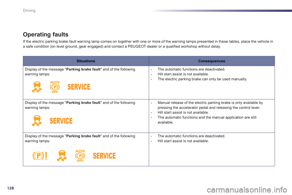 Peugeot 508 RXH 2013  Owners Manual 128
Driving
Operating faults
If the electric parking brake fault warning lamp comes on together with one or more of the warning lamps presented in these tables, place the vehicle ina safe condition (o