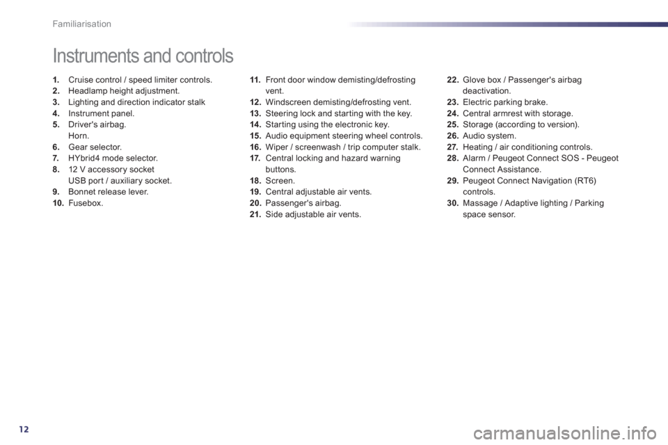 Peugeot 508 RXH 2013  Owners Manual 12
Familiarisation
11.Front door window demisting/defrostingvent.
12.Windscreen demisting/defrosting vent. 
13
.   Steering lock and star ting with the key. 14 . 
 Starting using the electronic key. 
