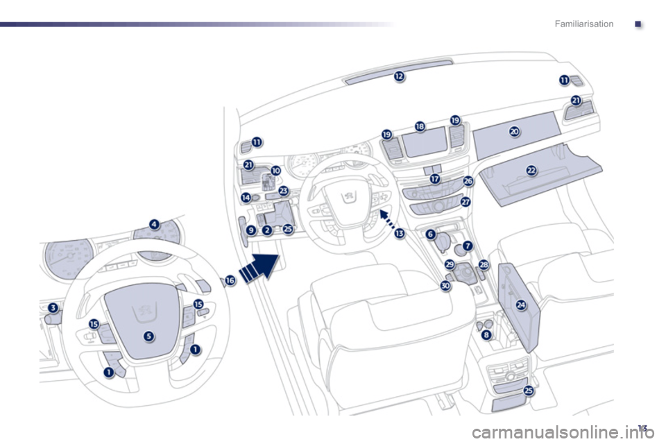 Peugeot 508 RXH 2013 User Guide .
13
Familiarisation 