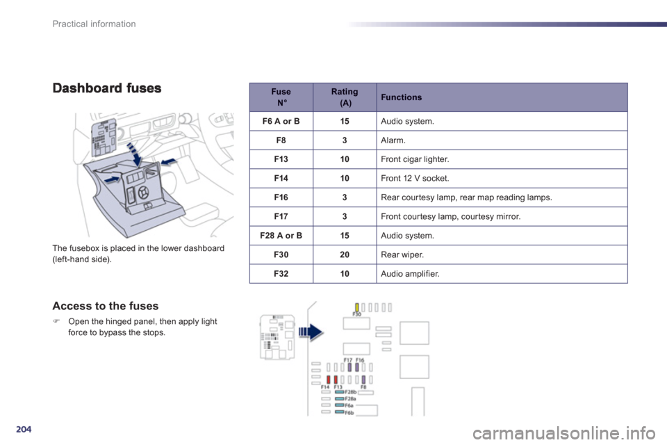 Peugeot 508 RXH 2013  Owners Manual 204
Practical information
The fusebox is placed in the lower dashboard (left-hand side).
Access to the fuses
�)Open the hinged panel, then apply light 
force to bypass the stops.
   
Fuse N° 
 
Ratin