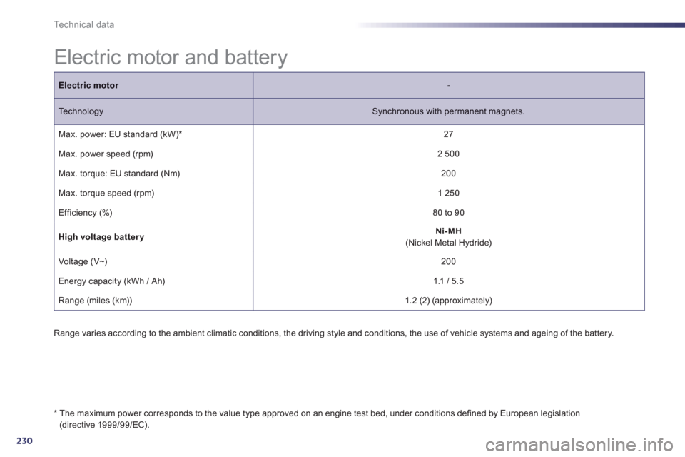 Peugeot 508 RXH 2013 Owners Manual 230
Technical data
Electric motor and battery
Range varies according to the ambient climatic conditions, the driving style and conditions, the use of vehicle systems and agei Peugeot 508 RXH 2013 Owners Manual 230
Technical data
Electric motor and battery
Range varies according to the ambient climatic conditions, the driving style and conditions, the use of vehicle systems and agei