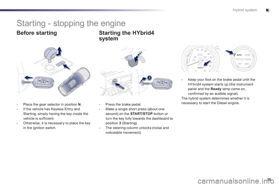 Peugeot 508 RXH 2013  Owners Manual .
25
Hybrid system
   
 
 
 
 
 
 
 
 
 
 
 
 
 
Starting - stopping the engine 
 
 
Before starting Starting the HYbrid4
s
ystem 
-   Press the brake pedal. 
-   Make a single shor t press (about one