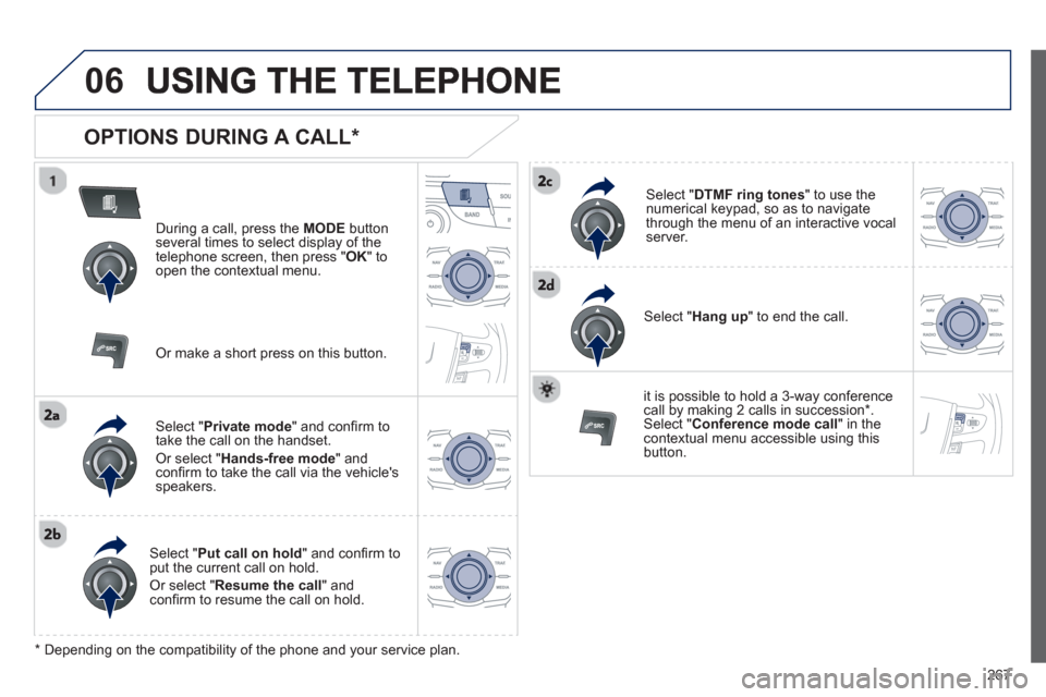 Peugeot 508 RXH 2013  Owners Manual 267
06
   
OPTIONS DURING A CALL *  
During a call, press the  MODE 
 button 
several times to select display of the
telephone screen, then press "  OK " to 
open the contextual menu.  
Select " Priva