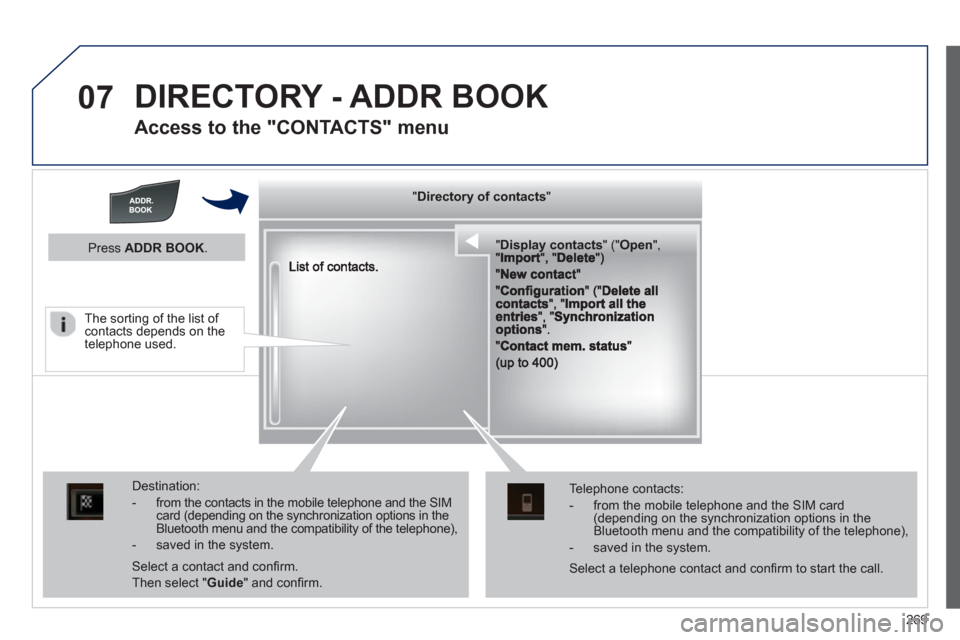 Peugeot 508 RXH 2013  Owners Manual 269
07  DIRECTORY - ADDR BOOK
 
 
Access to the "CONTACTS" menu 
 
  """"""""yyyyyDirectory of contactsDirectory of contactsDirectory of contactsDirectory of contactsDirectory of contactsDirectory of 