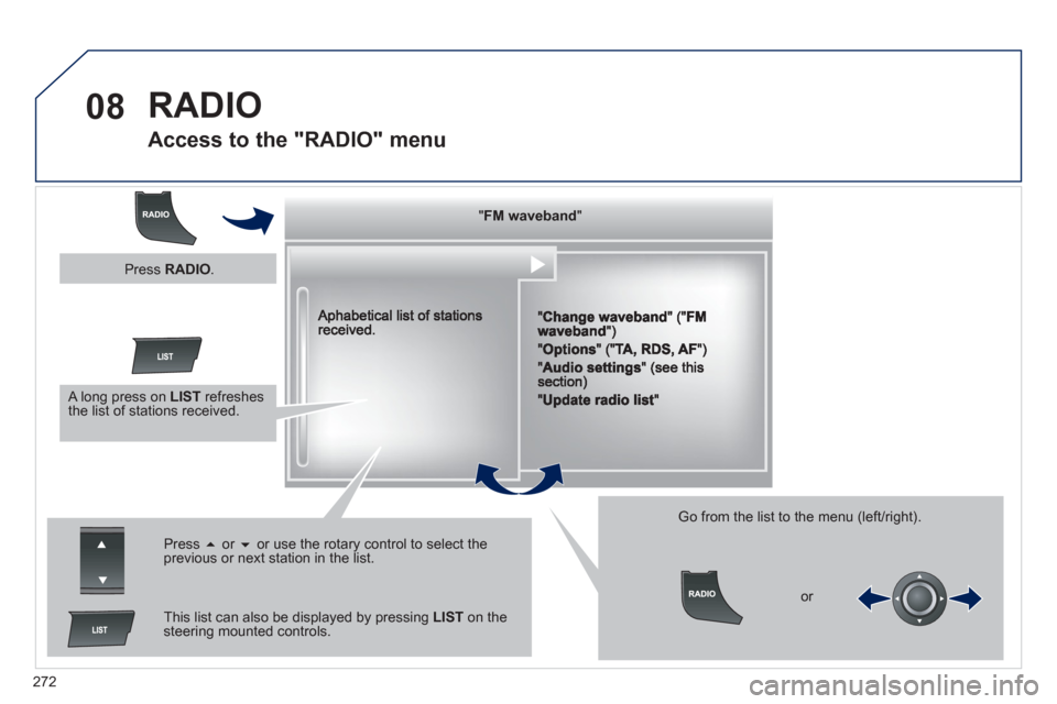 Peugeot 508 RXH 2013  Owners Manual 272
08  RADIO 
 
 
 
 
 
 
 
Access to the "RADIO" menu 
""""""""FMFMFMFMFMFMFMFMFMFMFMFMFMFMFMFMFMFMFMwavebandwavebandwavebandwavebandwavebandwavebandwavebandwavebandwavebandwavebandwavebandwavebandw