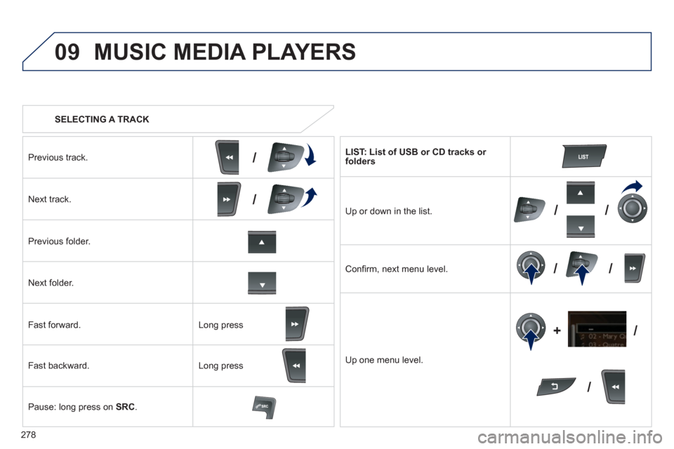 Peugeot 508 RXH 2013  Owners Manual 278
09
/
/
//
//
/ +/
   
 SELECTING A TRACK
MUSIC MEDIA PLAYERS 
Previous track.
Next track.  
Pr
evious folder.   
N
ext folder.   
F
ast forward. 
F
ast backward. 
Pause: lon
g press on  SRC. 
 
 

