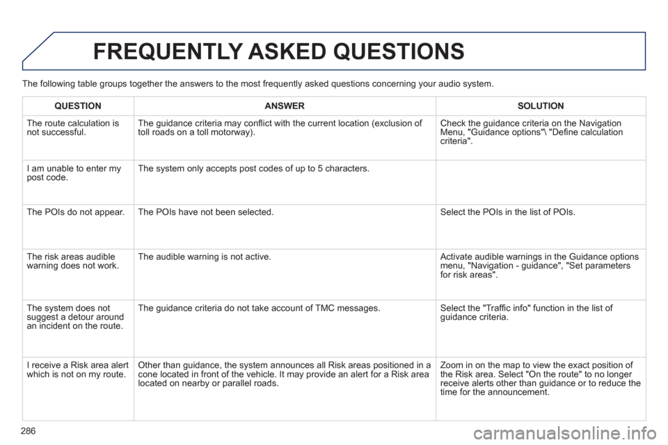 Peugeot 508 RXH 2013  Owners Manual 286
FREQUENTLY ASKED QUESTIONS 
The following table groups together the answers to the most frequently asked questions concerning your audio system. 
QUESTIONANSWERSOLUTION
  The route calculation is 