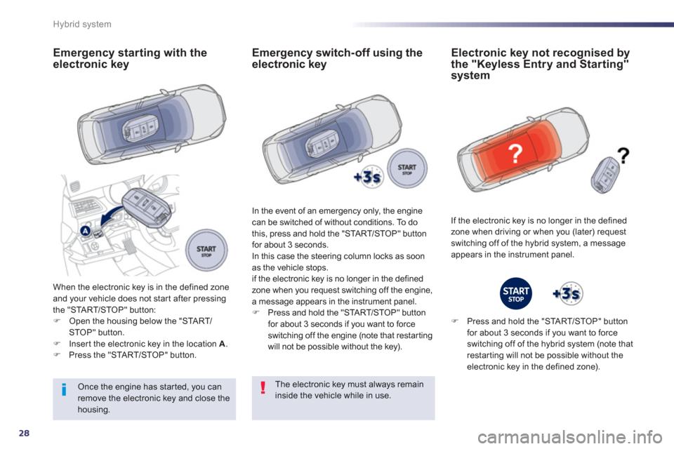 Peugeot 508 RXH 2013 Owners Guide 28
Hybrid system
Emergency starting with the
electronic key
When the electronic key is in the defined zone and your vehicle does not star t after pressingthe "STA R T/STOP" button: �)Open the housing 