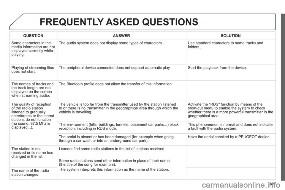 Peugeot 508 RXH 2013  Owners Manual 289
FREQUENTLY ASKED QUESTIONS 
QUESTIONANSWER SOLUTION
 Some characters in themedia information are not 
displayed correctly while playing. The audio system does not display some types o
f characters