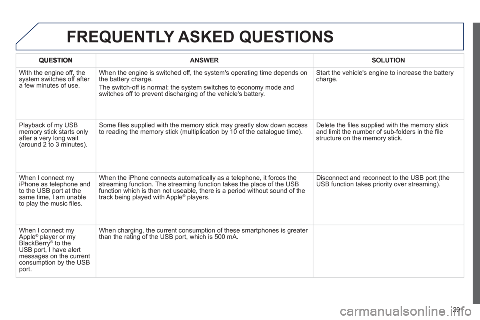 Peugeot 508 RXH 2013  Owners Manual 291
ANSWER SOLUTION
  With the engine off, the system switches off after a few minutes of use.When the en
gine is switched off, the systems operating time depends on 
the battery charge. 
The switch-