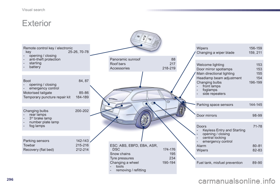 Peugeot 508 RXH 2013  Owners Manual 296
Visual search
  Exterior  
Remote control key / electronickey 25 -26, 70 -78 -  opening / closing -  anti-theft protection -  starting -  batteryWelcome lighting  153 Door mirror spotlamps 153 Mai