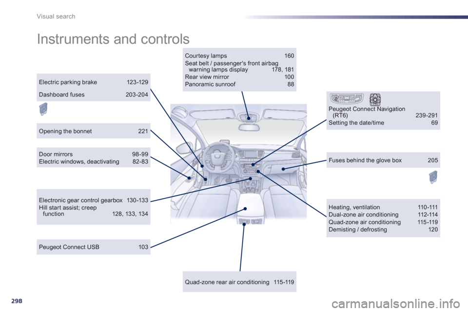 Peugeot 508 RXH 2013  Owners Manual 298
Visual search
  Instruments and controls  
Courtesy lamps  160 Seat belt / passengers front airbag warning lamps display 178, 181 Rear view mirror 10 0 Panoramic sunroof 88 
 
Door mirrors 98-99 