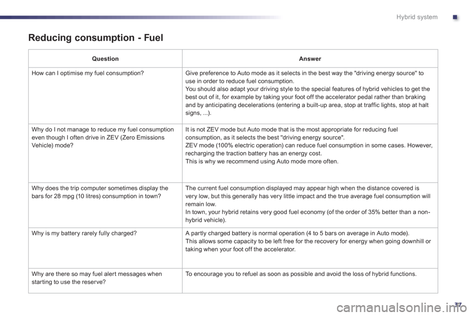 Peugeot 508 RXH 2013  Owners Manual .
37
Hybrid system
   
Reducing consumption - Fuel
QuestionAnswer
  How can I optimise m
y fuel consumption?  Give preference to Auto mode as it selects in the best way the "driving energy source" to 