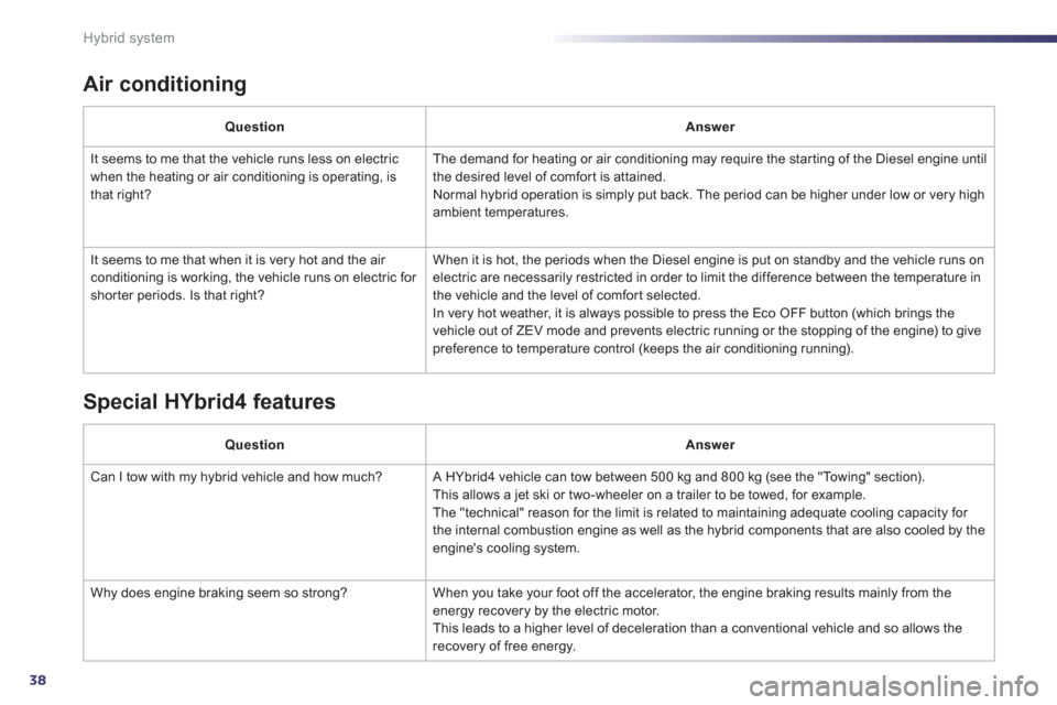 Peugeot 508 RXH 2013  Owners Manual 38
Hybrid system
Air conditioning 
QuestionAnswer
  It 
seems to me that the vehicle runs less on electricwhen the heating or air conditioning is operating, is
that right?  The demand for heatin
g or 