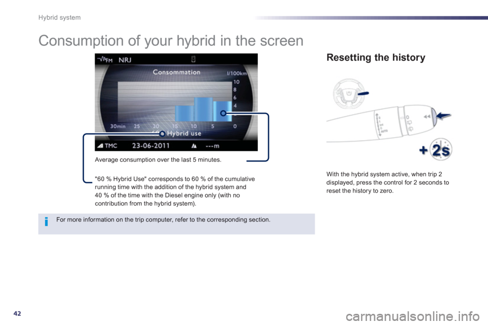 Peugeot 508 RXH 2013  Owners Manual 42
Hybrid system
   
 
 
 
 
 
 
 
Consumption of your hybrid in the screen 
 
 Average consumption over the last 5 minutes.
Resetting the history 
 
With the hybrid system active, when trip 2displaye