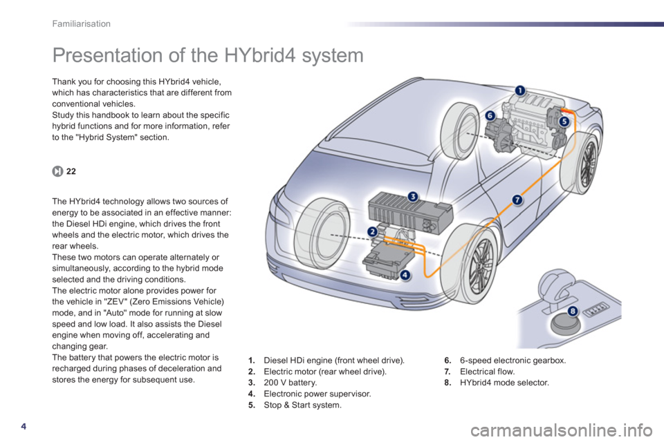 Peugeot 508 RXH 2013  Owners Manual 4
Familiarisation
   
 
 
 
 
 
 
 
Presentation of the HYbrid4 system  
Thank you for choosing this HYbrid4 vehicle,
which has characteristics that are different from conventional vehicles. 
Study th