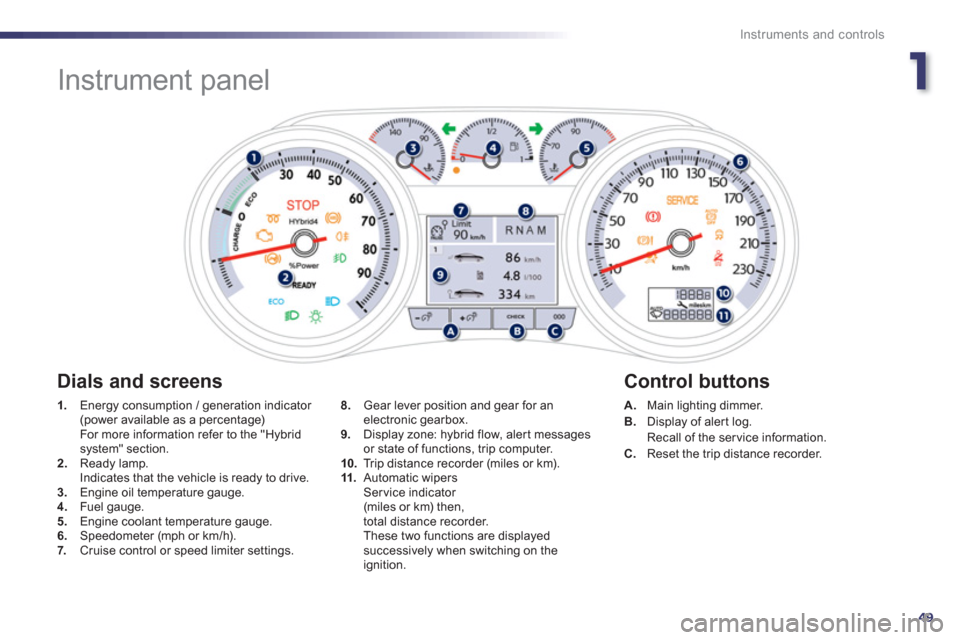 Peugeot 508 RXH 2013  Owners Manual 1
49
Instruments and controls
   
 
 
 
 
 
 
 
Instrument panel 
1. 
 Energy consumption / generation indicator (power available as a percentage)  For more information refer to the "Hybrid system" se