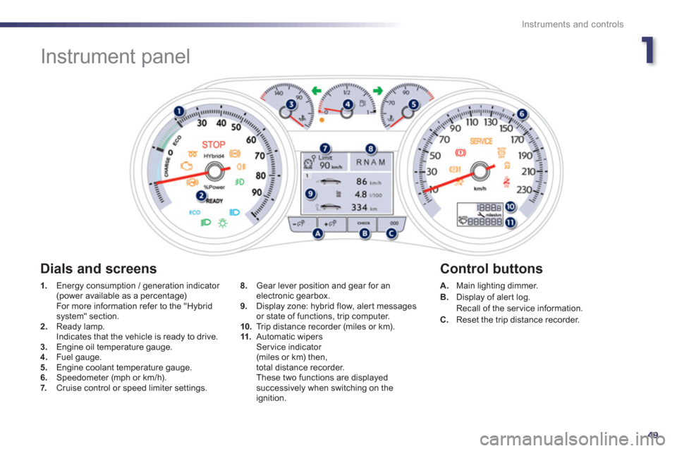 Peugeot 508 RXH 2013 Workshop Manual 1
49
Instruments and controls
   
 
 
 
 
 
 
 
Instrument panel 
1. 
 Energy consumption / generation indicator (power available as a percentage)  For more information refer to the "Hybrid system" se