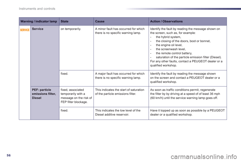 Peugeot 508 RXH 2013  Owners Manual 56
Instruments and controls
   
 
 Serviceon temporarily. A minor fault has occurred for which
there is no specific warning lamp. Identify the fault by reading the message shown on 
the screen, such a