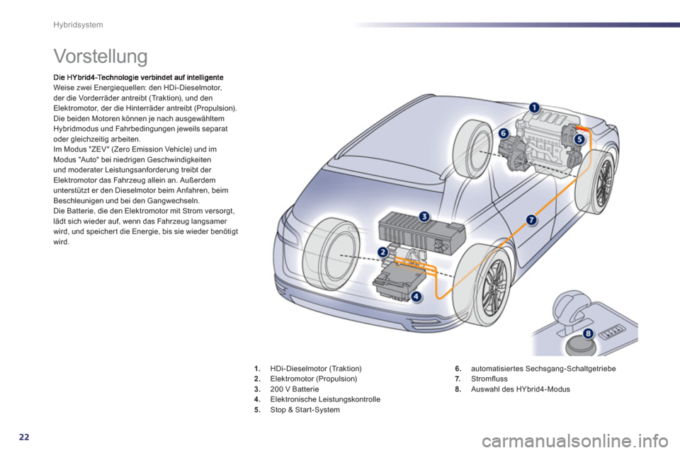 Peugeot 508 RXH 2013  Betriebsanleitung (in German) 22
Hybridsystem
   
 
 
 
 
 
 
Vor stellung  
Weise zwei Energiequellen: den HDi-Dieselmotor,
der die Vorderräder antreibt (Traktion), und den
Elektromotor, der die Hinterräder antreibt (Propulsion