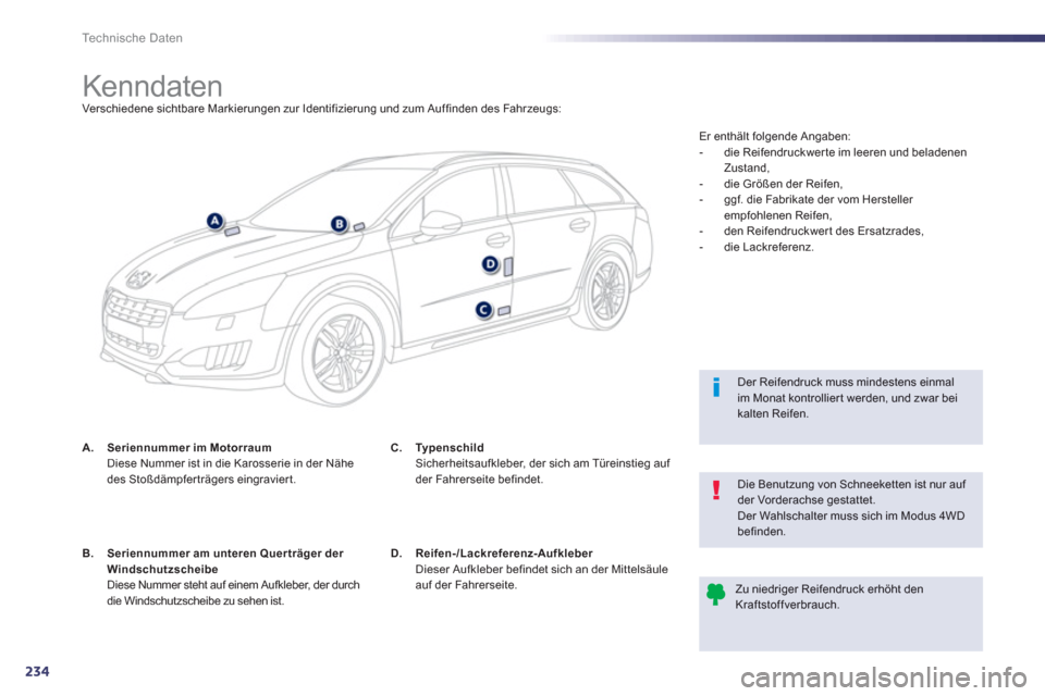 Peugeot 508 RXH 2013 Betriebsanleitung (in German) 234
Technische Daten
Kenndaten Verschiedene sichtbare Markierungen zur Identifizierung und zum Auffinden des Fahrzeugs:
A.Seriennummer im MotorraumDie Peugeot 508 RXH 2013 Betriebsanleitung (in German) 234
Technische Daten
Kenndaten Verschiedene sichtbare Markierungen zur Identifizierung und zum Auffinden des Fahrzeugs:
A.Seriennummer im MotorraumDie