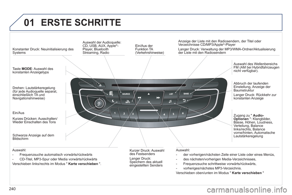 Peugeot 508 RXH 2013  Betriebsanleitung (in German) 240
01  ERSTE SCHRITTE 
 
 
Ein/Aus der 
Funktion TA (Verkehrshinweise)      
Anzeige der Liste mit den Radiosendern, der Titel oder 
Verzeichnisse CD/MP3/Apple®-Player 
  Langer Druck: Verwaltung de