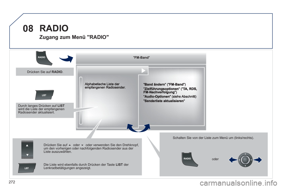 Peugeot 508 RXH 2013 Betriebsanleitung (in German) 272
08 RADIO
Zugang zum Menü "RADIO"
"""""""FM BandFM BandFM BandFM BandFM-BandFM-BandFM-BandFM-BandFM BandFM BandFM BandFM BandFM BandFM B dFM B dFM B dFM B d
"""""""
Drà Peugeot 508 RXH 2013 Betriebsanleitung (in German) 272
08 RADIO
Zugang zum Menü "RADIO"
"""""""FM BandFM BandFM BandFM BandFM-BandFM-BandFM-BandFM-BandFM BandFM BandFM BandFM BandFM BandFM B dFM B dFM B dFM B d
"""""""
DrÃ