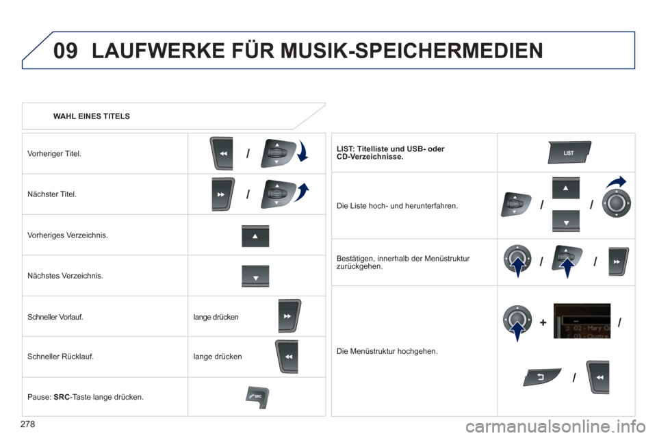 Peugeot 508 RXH 2013 Betriebsanleitung (in German) 278
09
/
/
//
//
/ +/
WAHL EINES TITELS
LAUFWERKE FÜR MUSIK-SPEICHERMEDIEN
Vorheriger Titel.
Nächster Titel.
Vorheriges Verzeichnis.
Nächstes Verzeichnis.
Schneller Vorlauf.
Schnelle Peugeot 508 RXH 2013 Betriebsanleitung (in German) 278
09
/
/
//
//
/ +/
WAHL EINES TITELS
LAUFWERKE FÜR MUSIK-SPEICHERMEDIEN
Vorheriger Titel.
Nächster Titel.
Vorheriges Verzeichnis.
Nächstes Verzeichnis.
Schneller Vorlauf.
Schnelle
